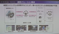 パナソニックのクロスエリアリモートのサービスモデル図