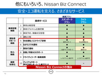 「Nissan Biz Connect」安全・エコ運転を支える多彩なサービス