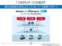 「Nissan Biz Connect」23年1月から始めるEV連携を活用した実証実験