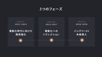 中期経営計画：3つのフェーズ