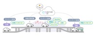 コンテンツ配信プラットフォーム「リズム」のイメージ