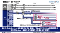 電動ユニットのラインアップと導入計画