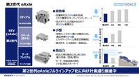 第2世代 eAxle