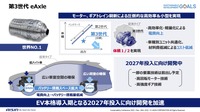 第3世代 eAxle