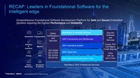 車載OS「QNX」を下層として、その上にハイパーバイザーを始めとする多彩なソフトウェアやツールが展開されている