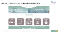 インフィニオンはは脱炭素化とデジタル化という2つのメガトレンドにおいて5つの分野で製品を提供する。