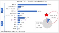 フォーシンの東風グループにおける位置づけ、日産やホンダとの距離は?