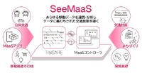 SeeMaaS ベーシックエディションの概要