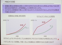 モデルベース開発でスキル、パフォーマンスを飛躍的に向上させる
