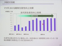 MDBの効能