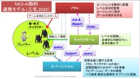 ゲーム空間を制御する3つのAI