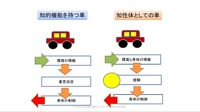 意識を持つ自動車