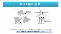 意識は主体と客体の情報のやりとりで生まれる。主体・客体は自我がないと認識できない