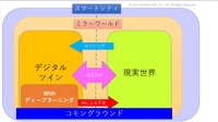 コモングラウンド。メタバースとリアル世界の関係