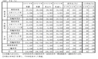 2023年のタイヤ需要見通し