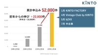 KINTO