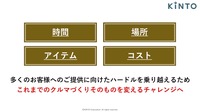 KINTO Unlimited 開発