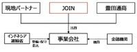 ブカシ自動車認証試験場を整備するスキーム