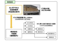 ホンダアクセスなどの取り組み（実施前）