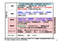 日系電池部材事業の事業統合例
