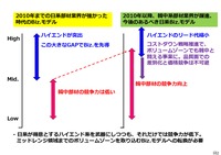 日系電池部材のコストダウン戦略の必要性