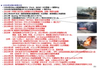 車載用電池にまつわる火災事故とリコールの歴史