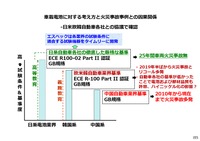 車載電池の安全性に関する各国の開発基準の差異