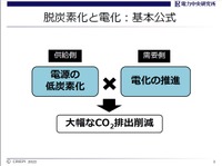 脱炭素の公式