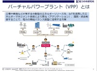 EVアグリゲーションとVPP(“くるまからモビリティへ”の技術展2022)