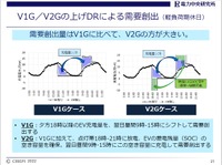 EVバッテリーによる需要創出