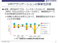 VPP事業者の収益シミュレーション