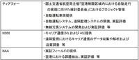 コンソーシアム各社の役割