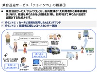 アイシンの「チョイソコ」サービスの概要