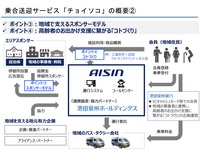 アイシンの「チョイソコ」サービスの概要