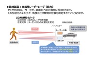 「車載用レーザーレーダ(前方)」の量産を目指す