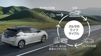 クルマのライフサイクル