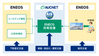 業務提携イメージ
