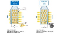 液晶調光フィルム「LC MAGIC」の構造図