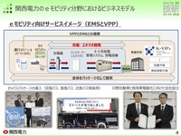 関西電力のVPPと走行中ワイヤレス充電の研究(くるまからモビリティへの技術展2022)