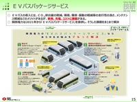 関西電力のVPPと走行中ワイヤレス充電の研究(くるまからモビリティへの技術展2022)