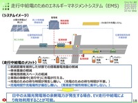 関西電力のVPPと走行中ワイヤレス充電の研究(くるまからモビリティへの技術展2022)