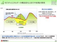 関西電力のVPPと走行中ワイヤレス充電の研究(くるまからモビリティへの技術展2022)