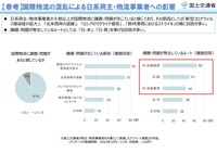 国際物流の混乱による日系荷主・物流事業者への影響