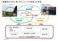 先進モビリティを活用したまちづくり