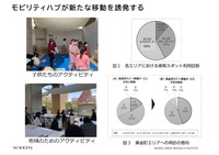 先進モビリティを活用したまちづくり