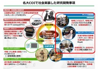 名古屋大学COI-NEXT マイモビリティ共創拠点について