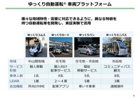名古屋大学COI-NEXT マイモビリティ共創拠点について