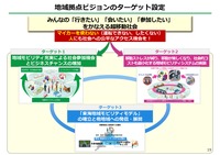 名古屋大学COI-NEXT マイモビリティ共創拠点について