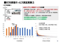 先進モビリティによる オールドニュータウンの再生