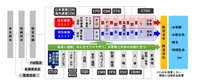 新しい組織体制の概略図